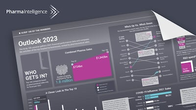 Infographic: Top 100 Pharma Companies