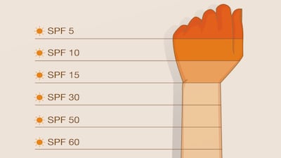 Q&A: Proposed US Sunscreen Monograph Addition Shines Light On Questions As Well As Opportunities