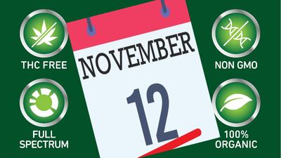 US Hemp Supplement Market Forecast: Congress Delays THC Level Changes, Or ‘Payments Dry Up’?