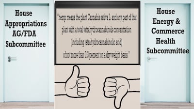 Chairmen Of House Committees With FDA Oversight In Opposite Corners On Lawful Hemp