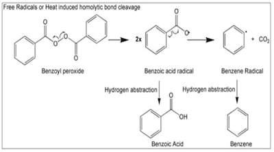 US Petition Claims Benzene Forms In Benzoyl Peroxide, Requests Market Removal  Of Acne Drugs