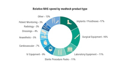 UK Gets Behind PIM Database Plan And Tools For Improved NHS Medtech Adoption