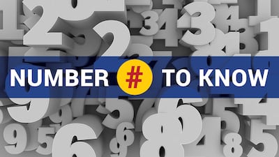 Number To Know…2.2 Billion