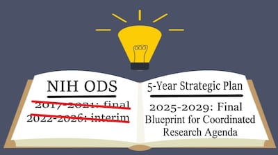 NIH Office of Dietary Supplements' 5-Year Plan Targets Expanding Science For Public Health  