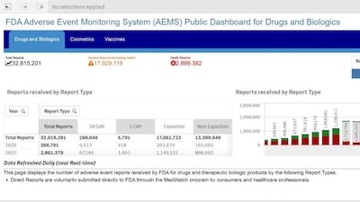 OTCs, Cosmetics In FDA’s Unified Adverse Event Monitoring Launch, Supplements Added In May